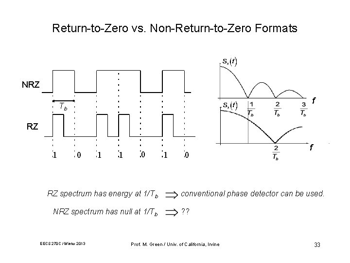 Return-to-Zero vs. Non-Return-to-Zero Formats NRZ f Tb RZ 1 0 1 1 0 RZ