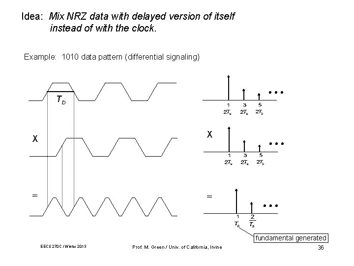 Idea: Mix NRZ data with delayed version of itself instead of with the clock.