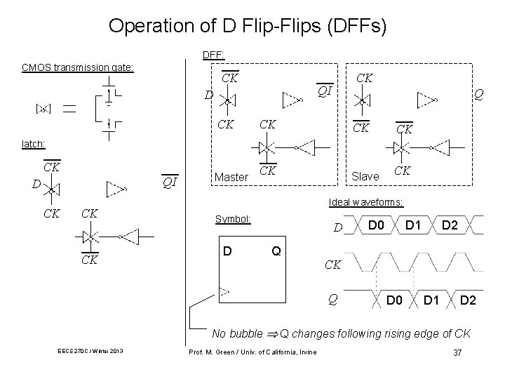 Operation of D Flip-Flips (DFFs) DFF: CMOS transmission gate: CK QI D CK CK