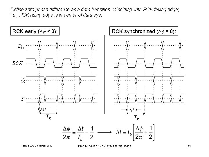 Define zero phase difference as a data transition coinciding with RCK falling edge; i.