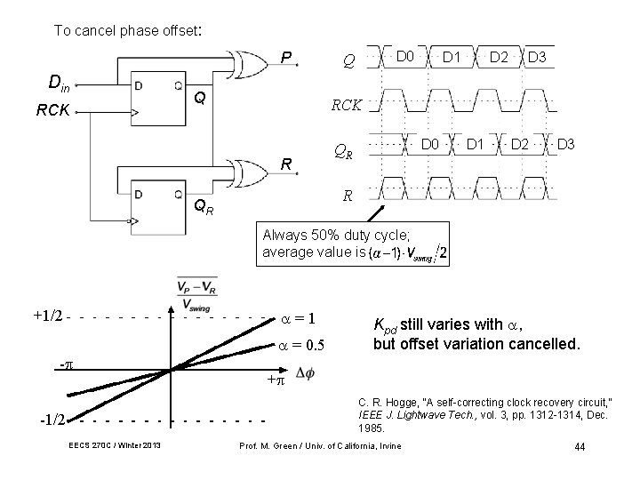 To cancel phase offset: P Din RCK Q D 0 Q D 1 D