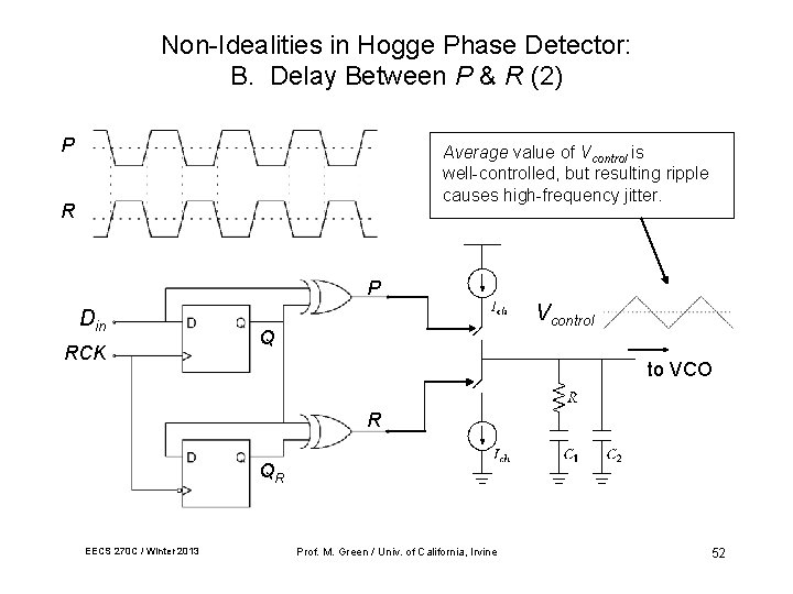 Non-Idealities in Hogge Phase Detector: B. Delay Between P & R (2) P Average