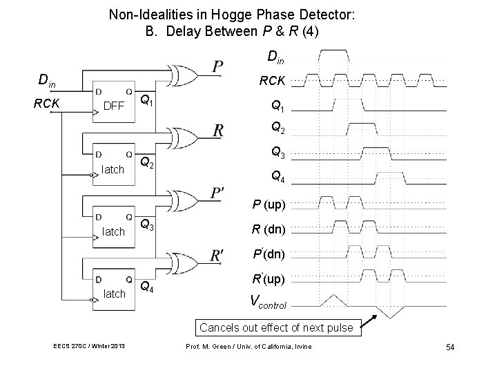 Non-Idealities in Hogge Phase Detector: B. Delay Between P & R (4) Din RCK