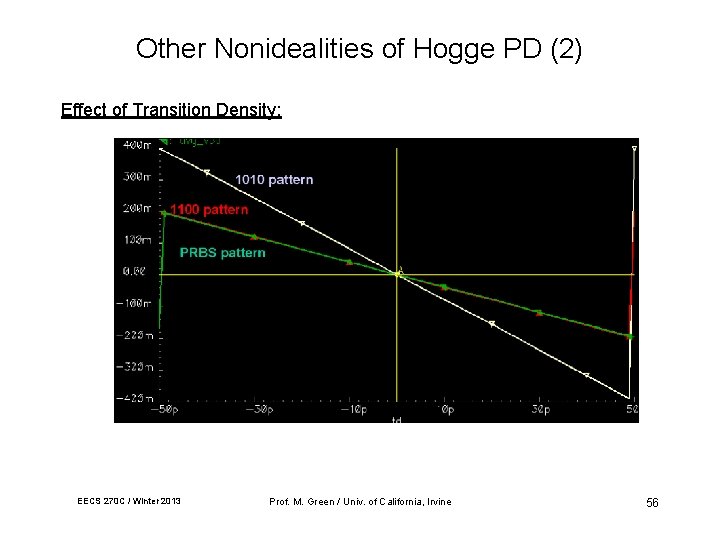 Other Nonidealities of Hogge PD (2) Effect of Transition Density: EECS 270 C /