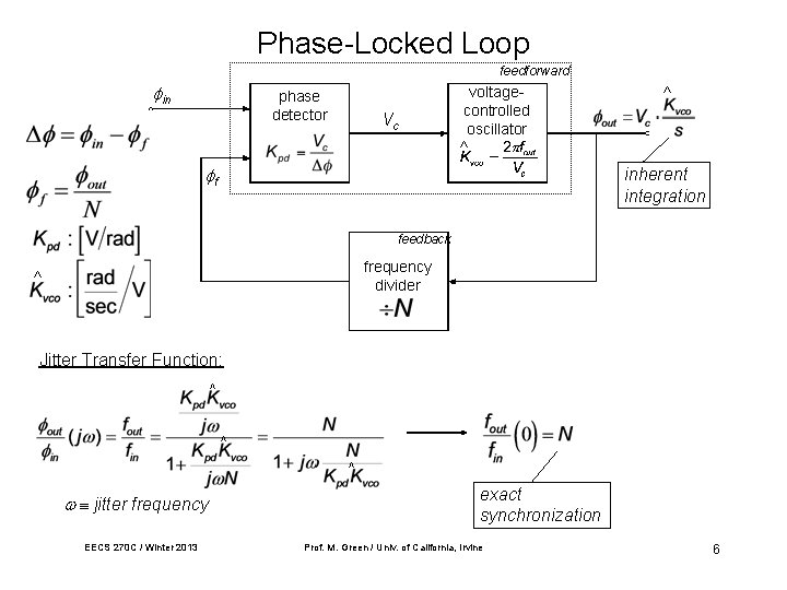 Phase-Locked Loop feedforward in phase detector Vc voltagecontrolled oscillator ^ ^ f inherent integration