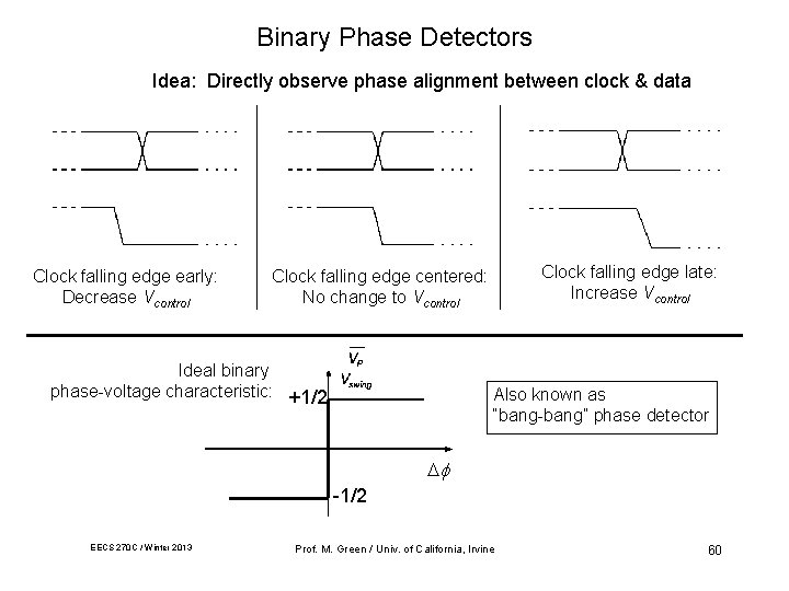 Binary Phase Detectors Idea: Directly observe phase alignment between clock & data Clock falling
