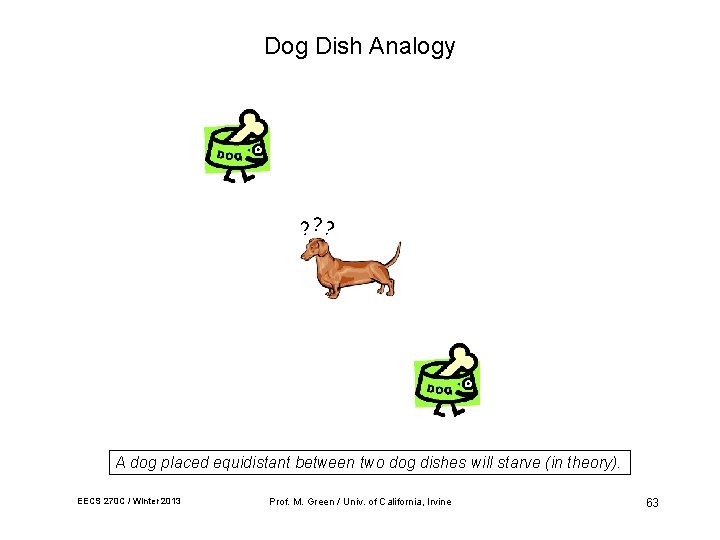 Dog Dish Analogy ? ? ? A dog placed equidistant between two dog dishes