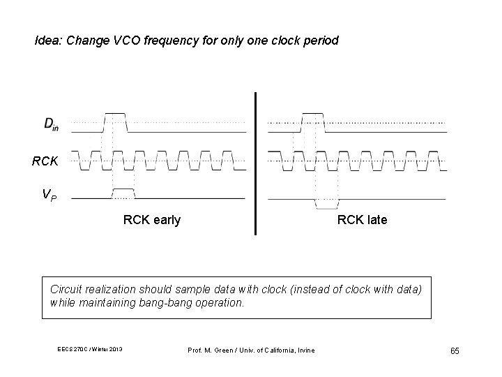 Idea: Change VCO frequency for only one clock period RCK VP RCK early RCK