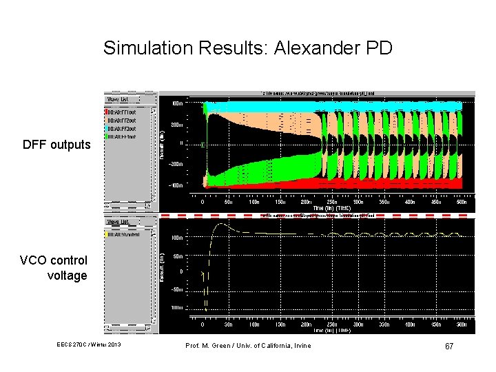 Simulation Results: Alexander PD DFF outputs VCO control voltage EECS 270 C / Winter