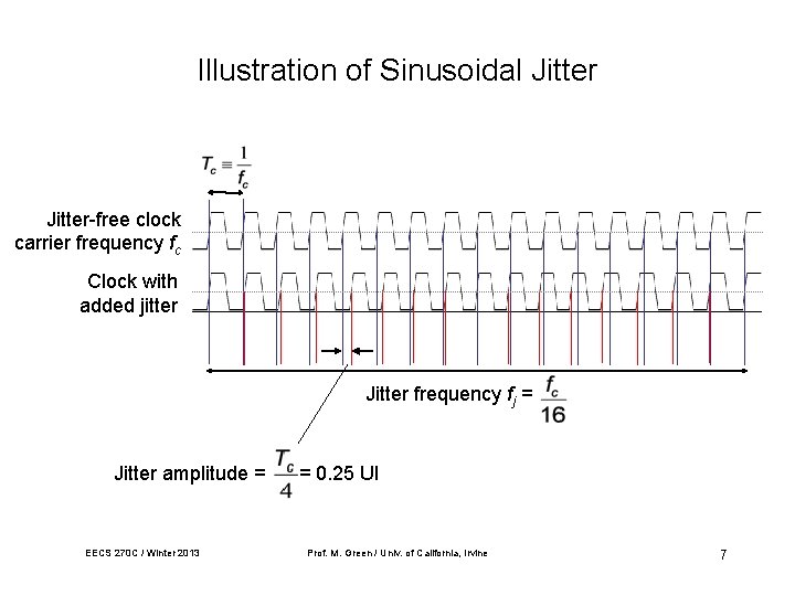 Illustration of Sinusoidal Jitter-free clock carrier frequency fc Clock with added jitter Jitter frequency