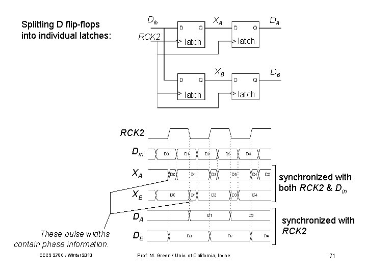 Splitting D flip-flops into individual latches: Din RCK 2 XA DA latch XB latch