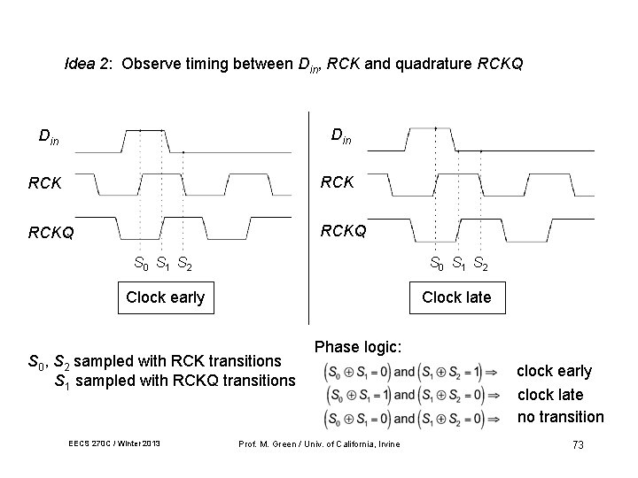 Idea 2: Observe timing between Din, RCK and quadrature RCKQ Din RCK RCKQ S