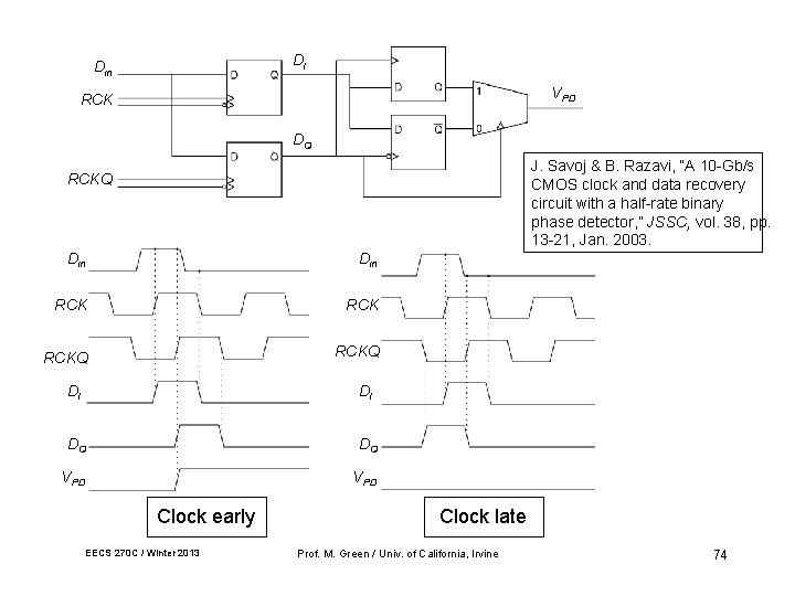 DI Din VPD RCK DQ J. Savoj & B. Razavi, “A 10 -Gb/s CMOS