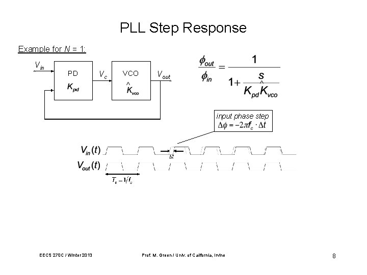 PLL Step Response Example for N = 1: Vin PD Vc VCO Vout ^