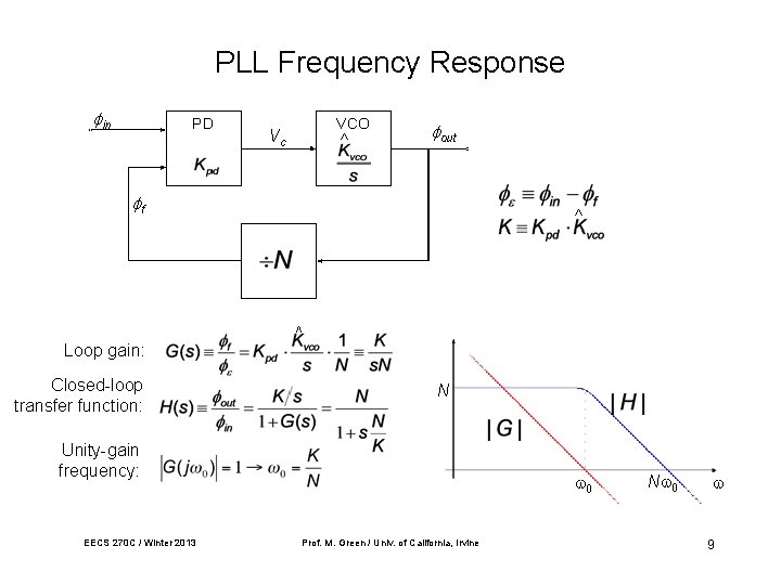 PLL Frequency Response in PD VCO Vc ^ out f ^ ^ Loop gain: