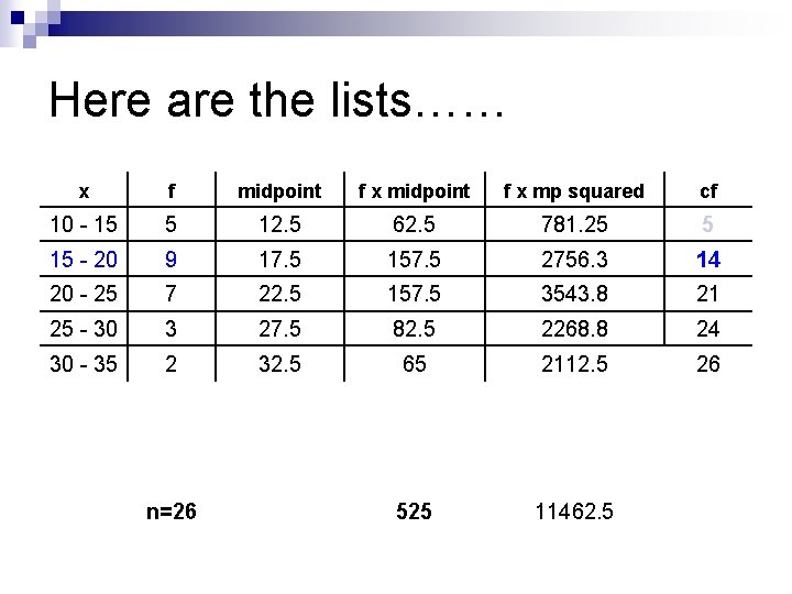 Here are the lists…… x f midpoint f x mp squared cf 10 -