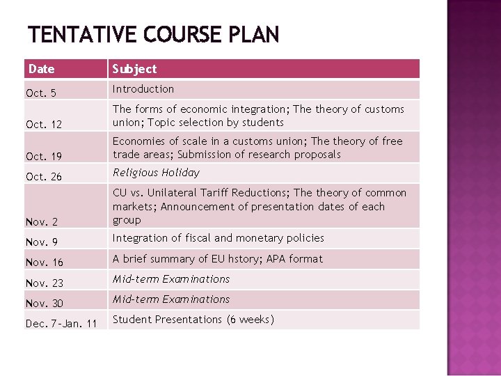 TENTATIVE COURSE PLAN Date Subject Oct. 5 Introduction Oct. 12 The forms of economic