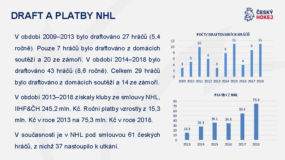 DRAFT A PLATBY NHL V období 2009– 2013 bylo draftováno 27 hráčů (5, 4