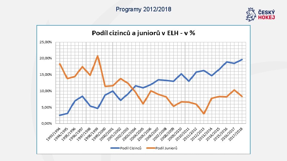 Programy 2012/2018 