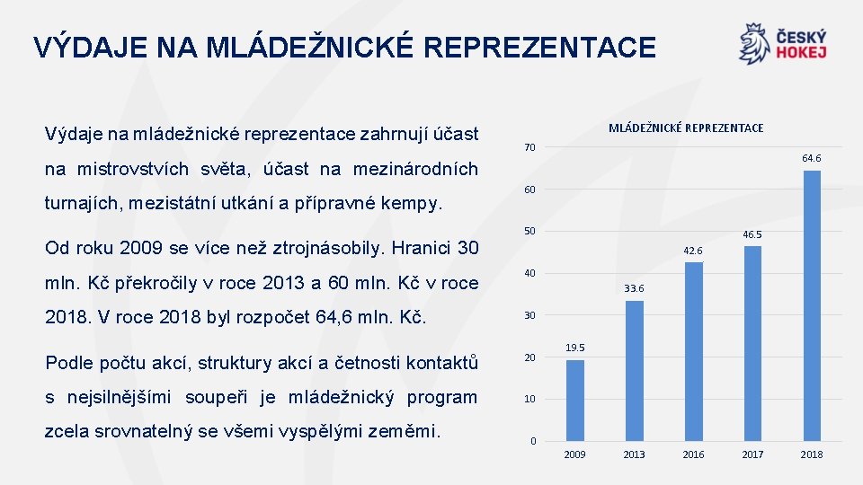 VÝDAJE NA MLÁDEŽNICKÉ REPREZENTACE Výdaje na mládežnické reprezentace zahrnují účast MLÁDEŽNICKÉ REPREZENTACE 70 64.