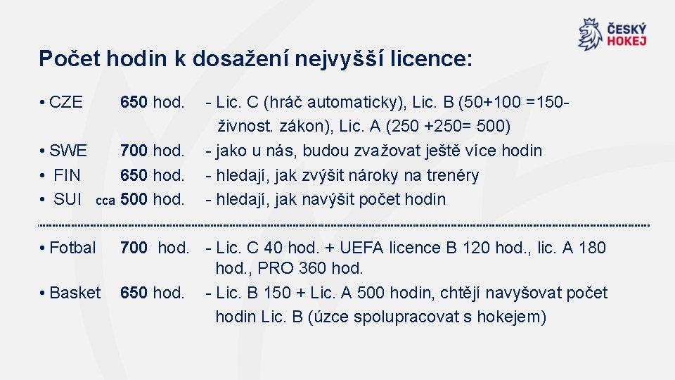 Počet hodin k dosažení nejvyšší licence: • CZE 650 hod. - Lic. C (hráč