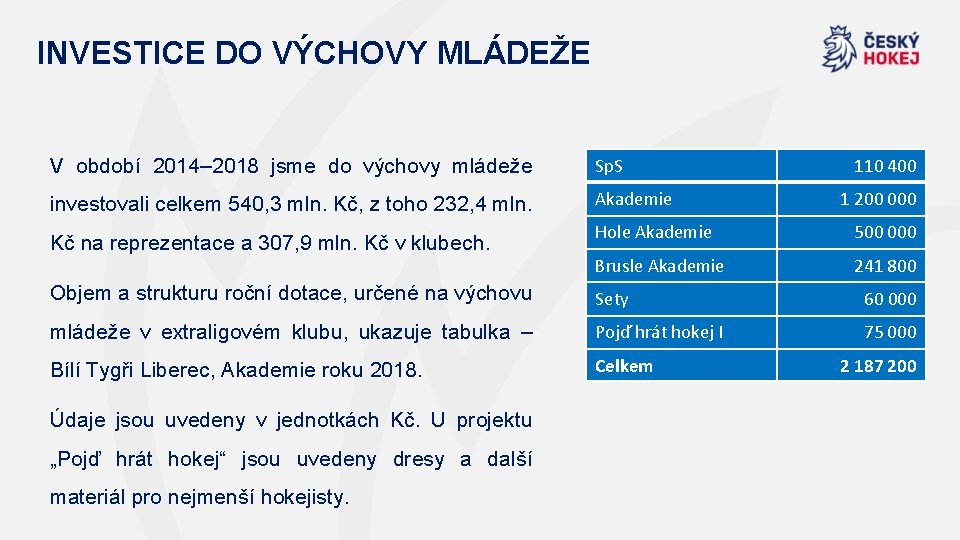 INVESTICE DO VÝCHOVY MLÁDEŽE V období 2014– 2018 jsme do výchovy mládeže Sp. S