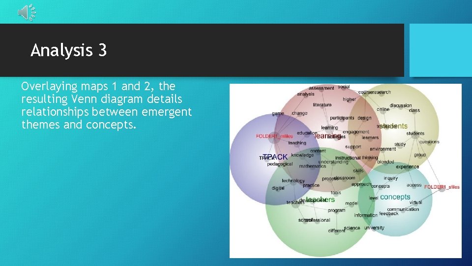 Technology In Mathematics And Science Distance Education Automated