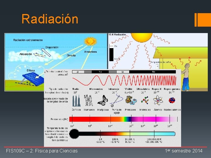 Radiación FIS 109 C – 2: Física para Ciencias 1 er semestre 2014 