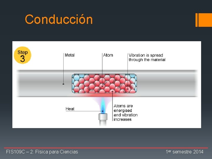 Conducción FIS 109 C – 2: Física para Ciencias 1 er semestre 2014 