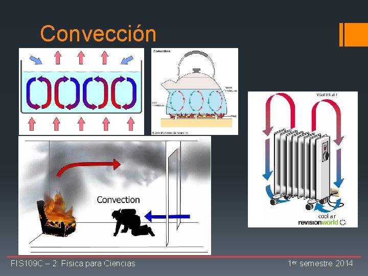 Convección FIS 109 C – 2: Física para Ciencias 1 er semestre 2014 