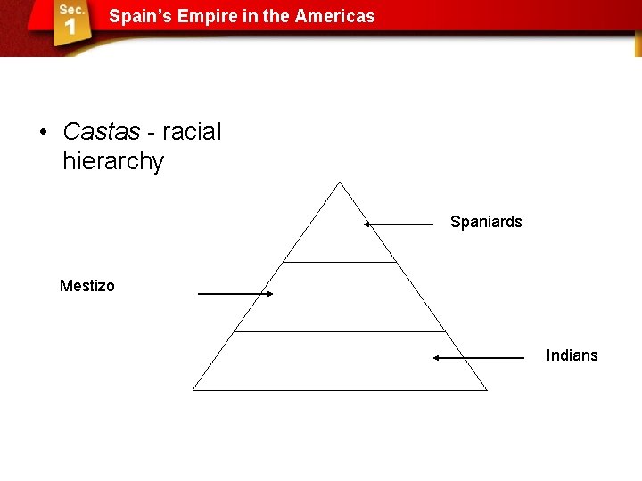 Spain’s Empire in the Americas • Castas - racial hierarchy Spaniards Mestizo Indians 