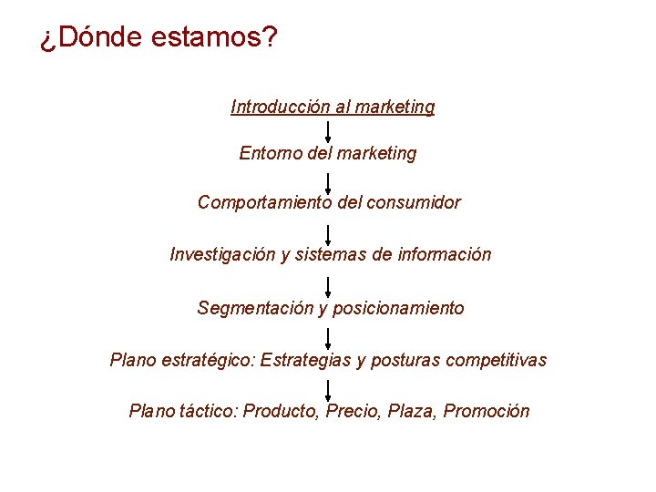 ¿Dónde estamos? Introducción al marketing Entorno del marketing Comportamiento del consumidor Investigación y sistemas