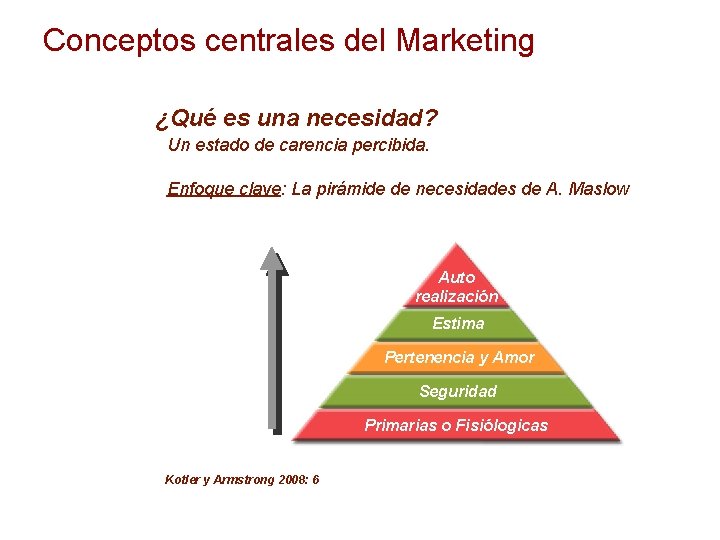 Conceptos centrales del Marketing ¿Qué es una necesidad? Un estado de carencia percibida. Enfoque