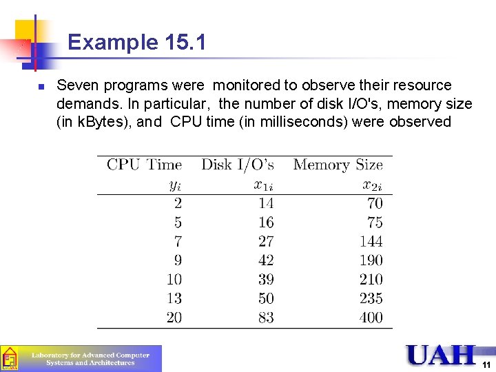 Example 15. 1 n Seven programs were monitored to observe their resource demands. In