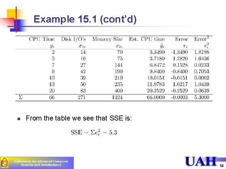 Example 15. 1 (cont’d) n From the table we see that SSE is: 14