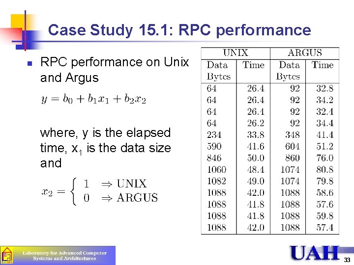 Case Study 15. 1: RPC performance n RPC performance on Unix and Argus where, Case Study 15. 1: RPC performance n RPC performance on Unix and Argus where,