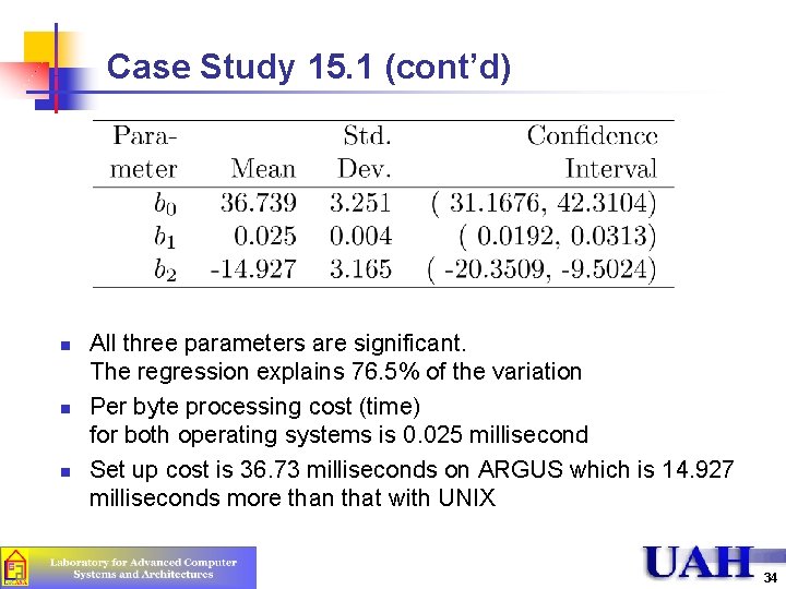 Case Study 15. 1 (cont’d) n n n All three parameters are significant. The