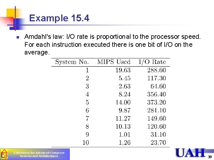 Example 15. 4 n Amdahl's law: I/O rate is proportional to the processor speed. Example 15. 4 n Amdahl's law: I/O rate is proportional to the processor speed.