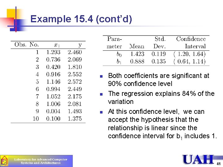 Example 15. 4 (cont’d) n n n Both coefficients are significant at 90% confidence