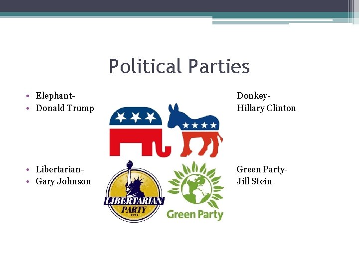 Political Parties • Elephant • Donald Trump Donkey. Hillary Clinton • Libertarian • Gary