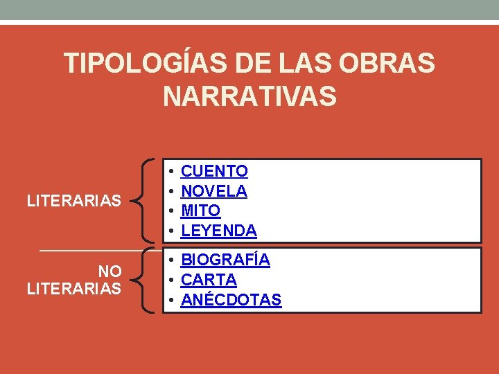 TIPOLOGÍAS DE LAS OBRAS NARRATIVAS LITERARIAS • • NO LITERARIAS • BIOGRAFÍA • CARTA