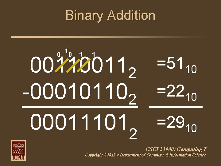 Binary Addition 0 1 1 00112 -000101102 0 0 0 1 1 1 01