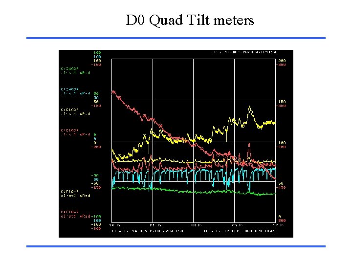 D 0 Quad Tilt meters D 0 Quad Tilt meters