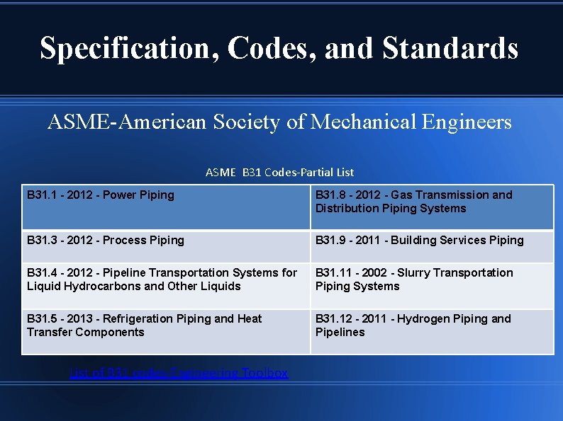 Specification, Codes, and Standards ASME-American Society of Mechanical Engineers ASME B 31 Codes-Partial List