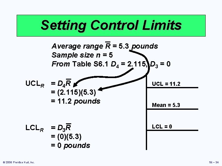 Setting Control Limits Average range R = 5. 3 pounds Sample size n =