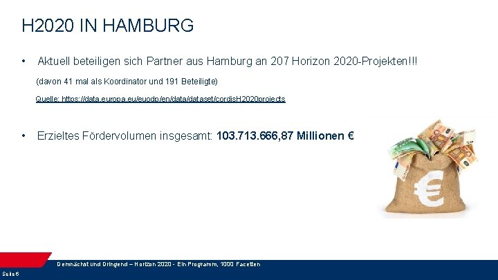 H 2020 IN HAMBURG • Aktuell beteiligen sich Partner aus Hamburg an 207 Horizon