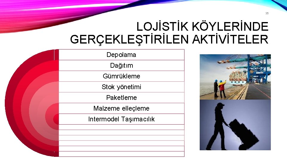 35 LOJİSTİK KÖYLERİNDE GERÇEKLEŞTİRİLEN AKTİVİTELER Depolama Dağıtım Gümrükleme Stok yönetimi Paketleme Malzeme elleçleme Intermodel