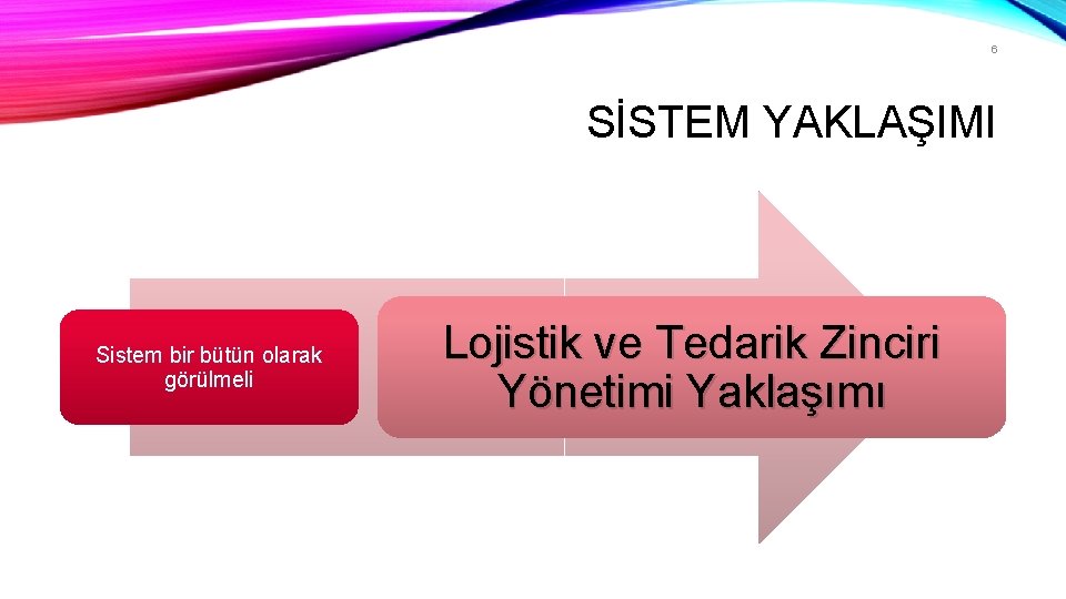 6 SİSTEM YAKLAŞIMI Sistem bir bütün olarak görülmeli Lojistik ve Tedarik Zinciri Yönetimi Yaklaşımı