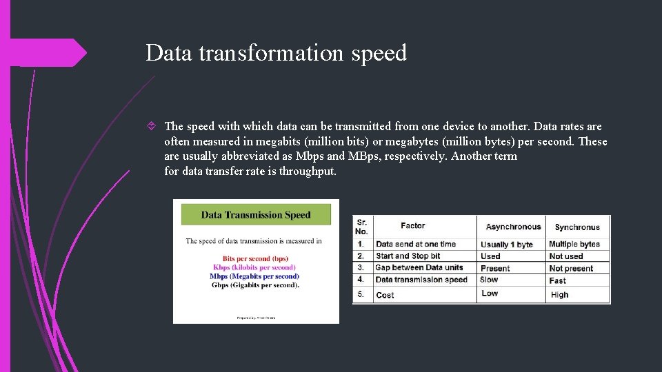 Data transformation speed The speed with which data can be transmitted from one device Data transformation speed The speed with which data can be transmitted from one device