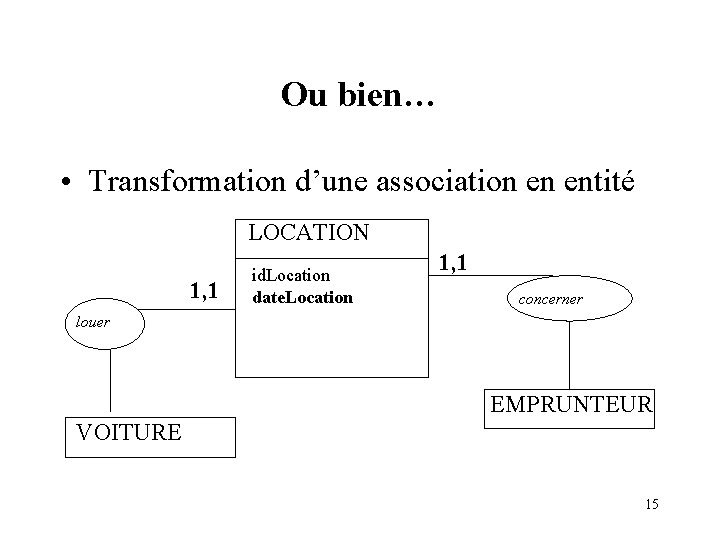 Ou bien… • Transformation d’une association en entité LOCATION 1, 1 id. Location date.